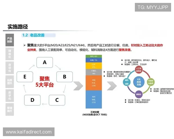 凯发集团会员注册流程优化方案,提升注册效率和用户体验的实用建议 凯发集团会员注册流程优化方案,提升注册效率和用户体验的实用建议