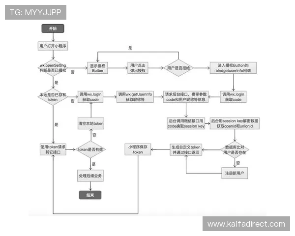 详细解析K8登陆官网的安全登录流程及常见问题解决方案