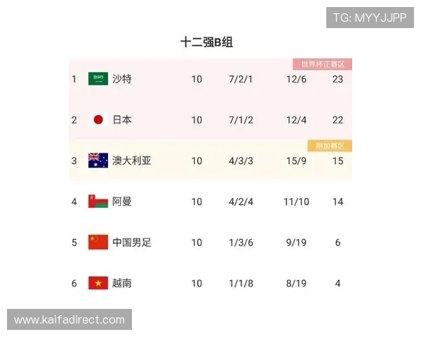 世界杯比利时对阵伊朗小组赛比赛规则变化及最新赛程信息全方位解读